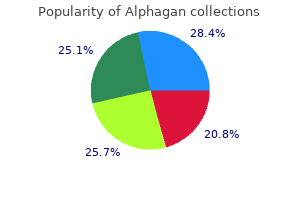0.2% alphagan sale