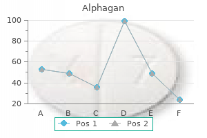 alphagan 0.2% low price