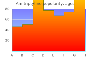 buy 50 mg amitriptyline with visa