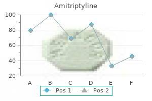 amitriptyline 25 mg otc