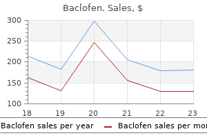 discount baclofen 25 mg visa