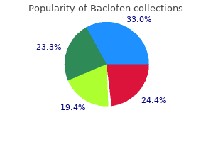 cheap baclofen 25 mg mastercard