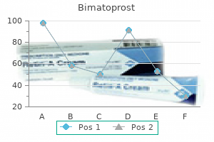 generic 3ml bimatoprost