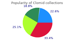 order clomid 100 mg on line