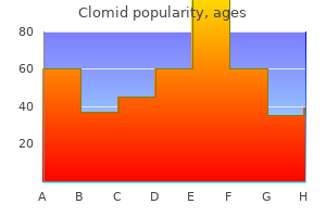 100 mg clomid sale