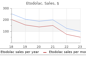 400 mg etodolac visa