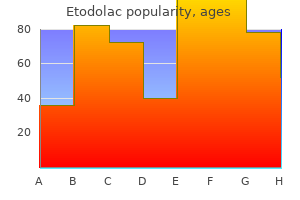 buy discount etodolac 200 mg online