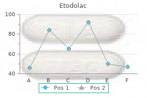 buy etodolac 400 mg with amex