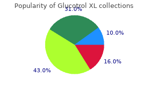 glucotrol xl 10 mg online
