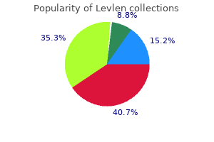 levlen 0.15 mg buy lowest price