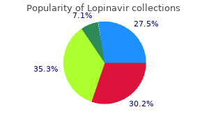 purchase 250 mg lopinavir fast delivery