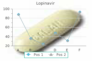 buy lopinavir 250 mg visa