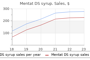 mentat ds syrup 100 ml purchase with visa