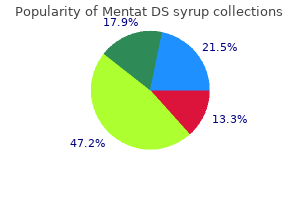 generic mentat ds syrup 100 ml buy on-line