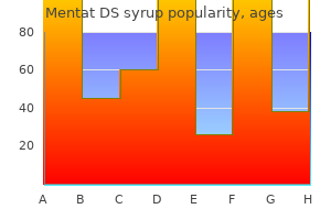 generic mentat ds syrup 100 ml buy