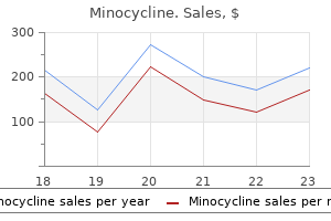minocycline 50 mg low price