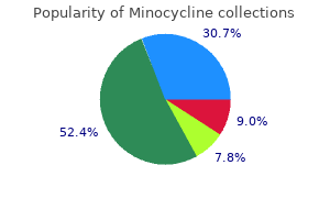 buy cheap minocycline 50mg online