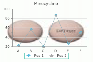 cheap minocycline 50 mg with visa