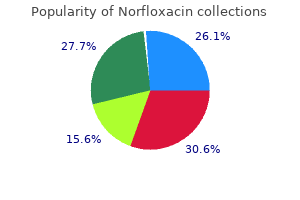 norfloxacin 400 mg sale