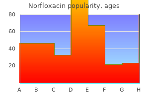 cheap 400 mg norfloxacin free shipping