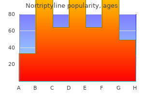 nortriptyline 25 mg on line