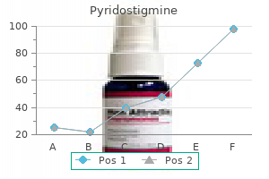 pyridostigmine 60 mg line