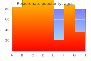 generic residronate 35 mg