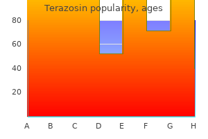 1 mg terazosin sale