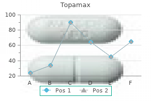 cheap topamax 200 mg with mastercard