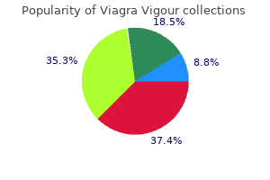 buy 800 mg viagra vigour visa