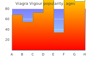 generic viagra vigour 800 mg on line