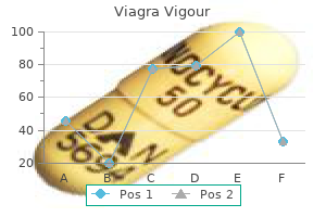 cheap viagra vigour 800mg with visa