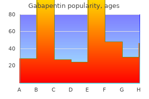 buy 600 mg gabapentin overnight delivery