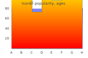 isordil 10mg generic