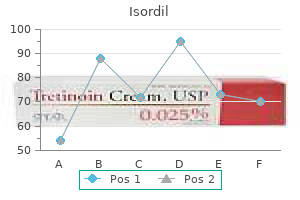 isordil 10mg order line