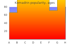 kemadrin 5 mg purchase