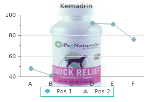 purchase 5 mg kemadrin free shipping