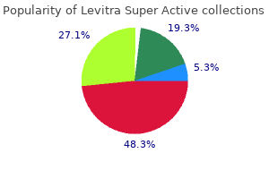 buy levitra super active 40mg online