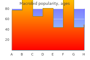 order macrobid 100 mg line