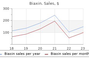 purchase biaxin 250 mg fast delivery