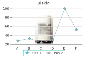 generic 500 mg biaxin with mastercard