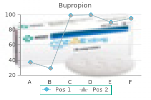 discount bupropion 150 mg buy on line