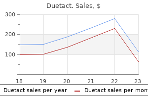 generic duetact 17mg