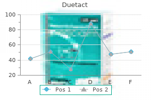 duetact 17mg lowest price