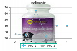 indinavir 400 mg