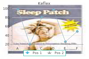 purchase keflex 250 mg free shipping