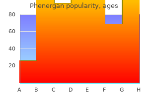 cheap phenergan 25 mg buy line