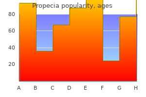 proven 1 mg propecia