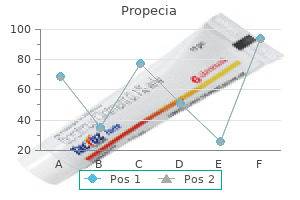 order 5 mg propecia