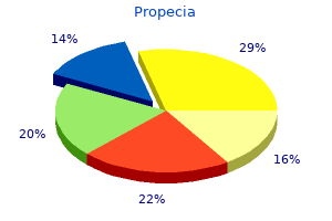 discount 1 mg propecia fast delivery